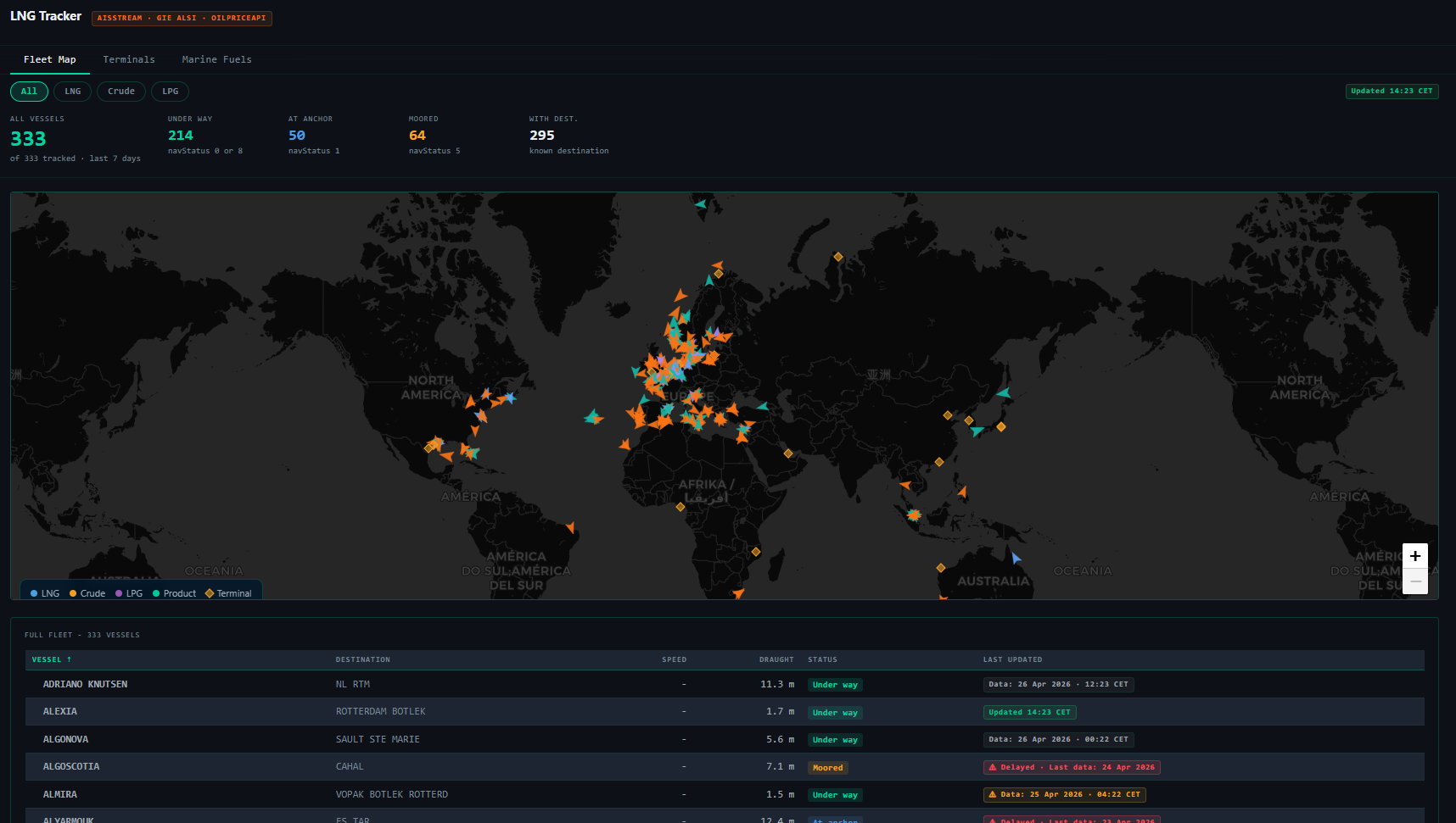 Rivex LNG fleet tracker - global vessel positions, navigation status, fleet KPIs
